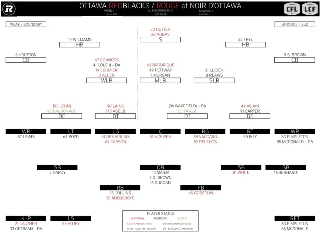 The Ottawa Redblacks depth chart for Week 1 of the 2026 season is shown.